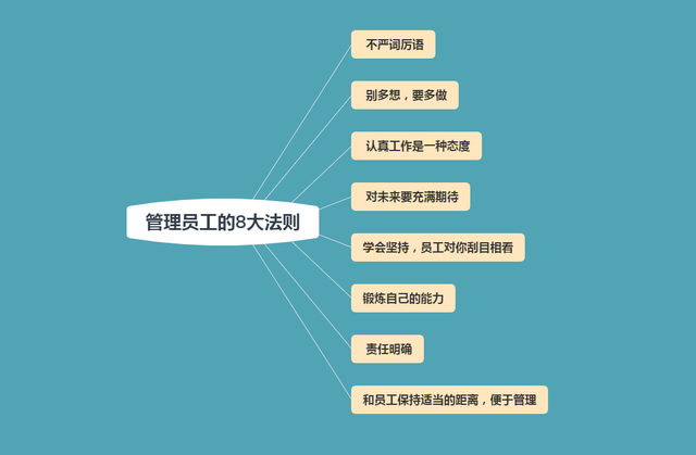 员工背什么不服从管理？学会这8大法则，改变僵化管理思维qw1.jpg