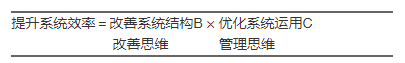 管理思维与改善思维qw1.jpg