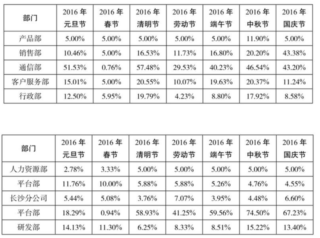 如何做好薪酬福利预算管理？7步教你做好全面预算管控qw1.jpg