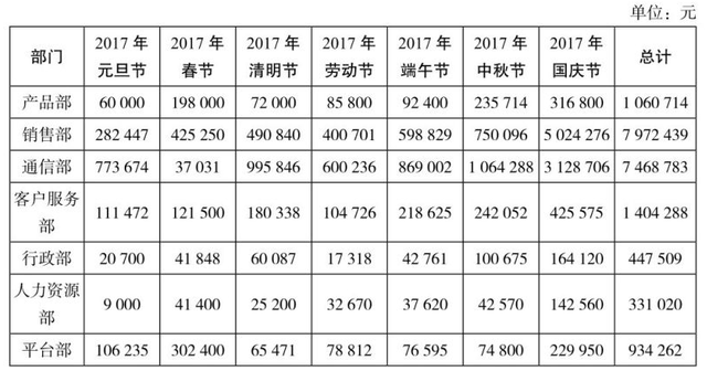 如何做好薪酬福利预算管理？7步教你做好全面预算管控qw2.jpg