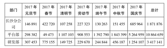 如何做好薪酬福利预算管理？7步教你做好全面预算管控qw3.jpg