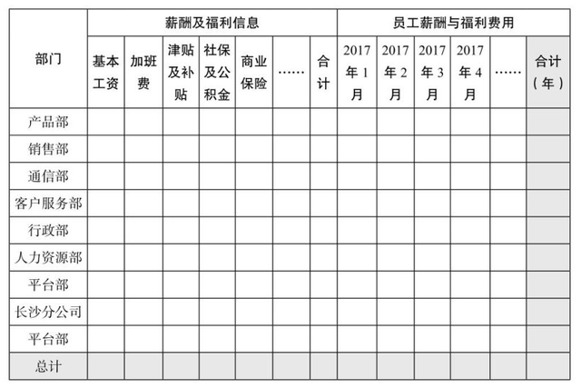 如何做好薪酬福利预算管理？7步教你做好全面预算管控qw4.jpg