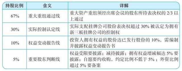 什么是顶层架构？股权设计之顶层架构qw3.jpg