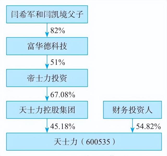 什么是顶层架构？股权设计之顶层架构qw8.jpg