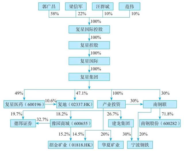 什么是顶层架构？股权设计之顶层架构qw11.jpg