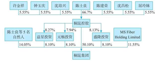 什么是顶层架构？股权设计之顶层架构qw10.jpg