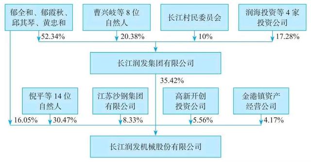 什么是顶层架构？股权设计之顶层架构qw9.jpg