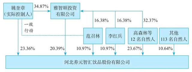 什么是顶层架构？股权设计之顶层架构qw14.jpg