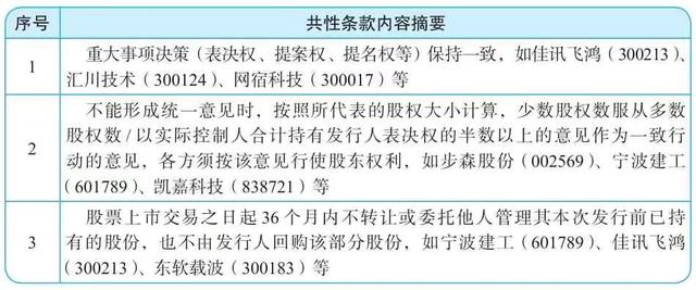 什么是顶层架构？股权设计之顶层架构qw15.jpg