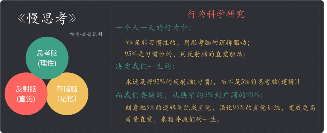 快速成长的秘诀｜如何实现自我认知升级？qw4.jpg