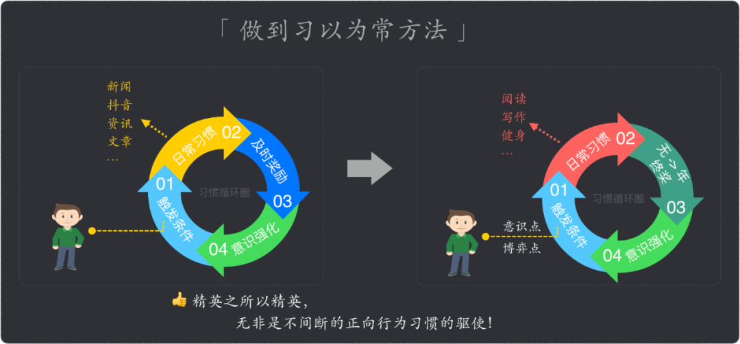 快速成长的秘诀｜如何实现自我认知升级？qw6.jpg