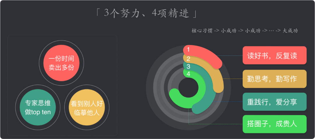 快速成长的秘诀｜如何实现自我认知升级？qw7.jpg