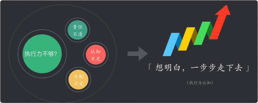 快速成长的秘诀｜如何实现自我认知升级？qw13.jpg