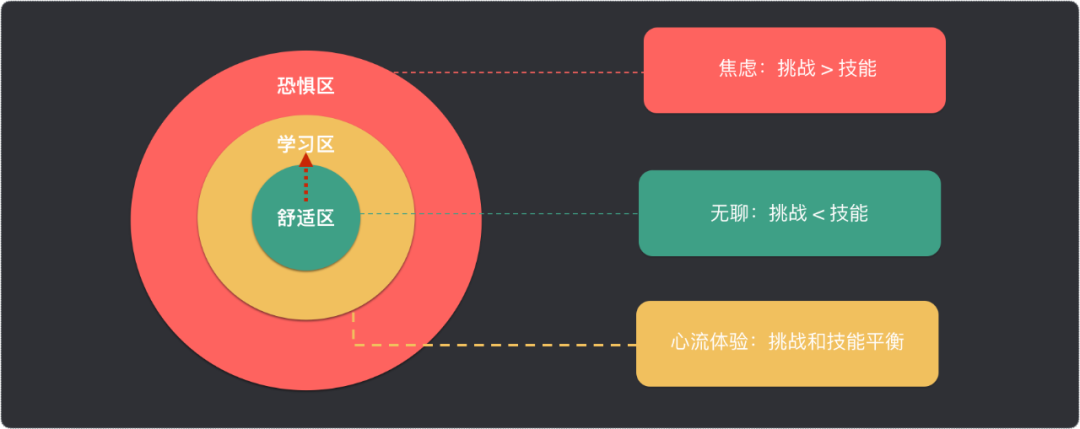 快速成长的秘诀｜如何实现自我认知升级？qw19.jpg