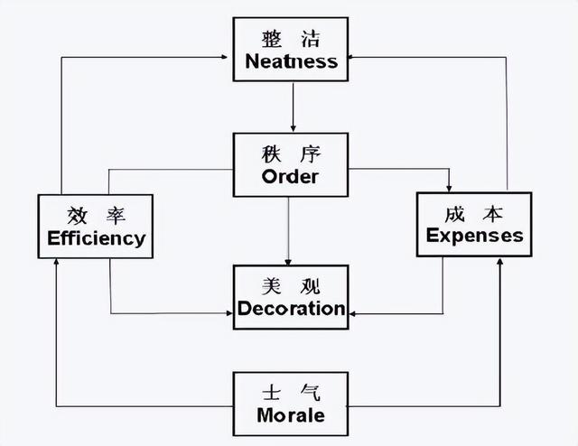 手把手教你如何做好生产现场管理！qw2.jpg