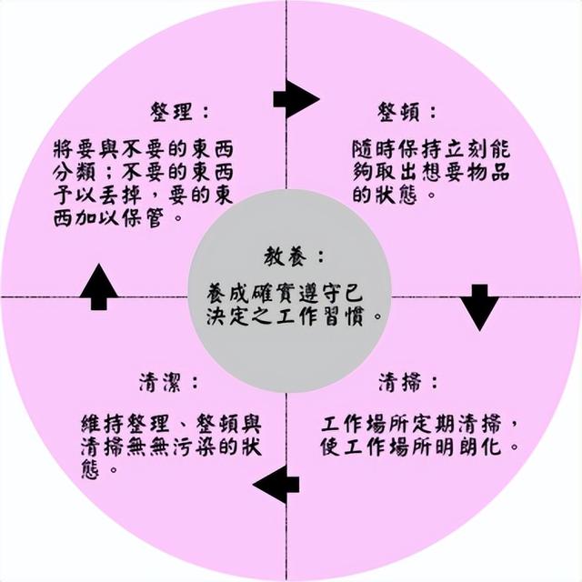 手把手教你如何做好生产现场管理！qw4.jpg