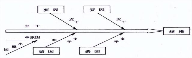 手把手教你如何做好生产现场管理！qw11.jpg