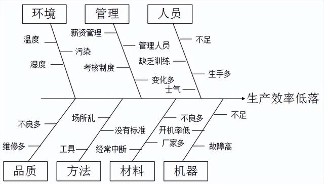 手把手教你如何做好生产现场管理！qw13.jpg