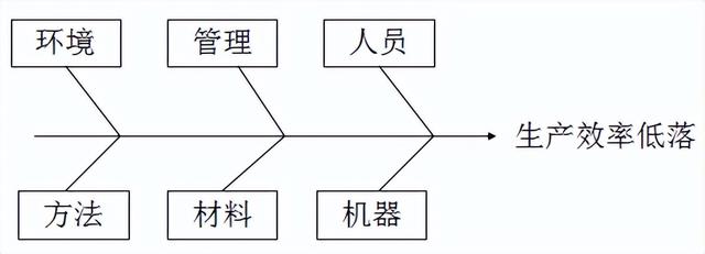 手把手教你如何做好生产现场管理！qw12.jpg