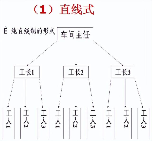 手把手教你如何做好生产现场管理！qw16.jpg