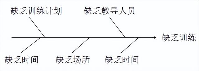 手把手教你如何做好生产现场管理！qw15.jpg