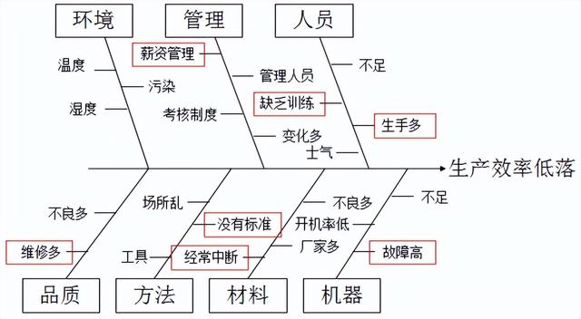 手把手教你如何做好生产现场管理！qw14.jpg