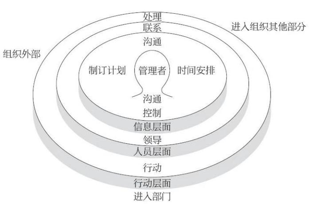 明茨散格：管理，一次扮演好一个角色qw3.jpg