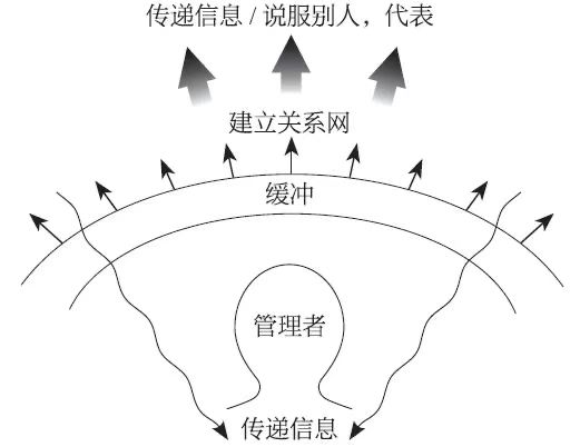 明茨散格：管理，一次扮演好一个角色qw8.jpg