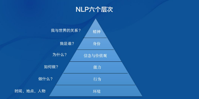 企业管理：6个层次思考问题，提升管理分析能力qw1.jpg