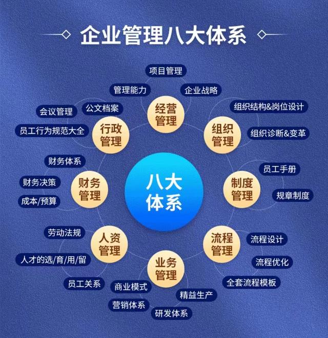 企业人力资源管理 日女工作必须了解企业运营的八大管理体系qw1.jpg