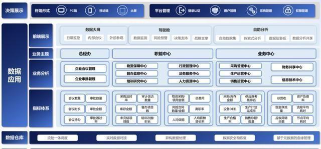 企业实现数字化转型到底靠什么？5分钟给你讲明白数字化管理！qw3.jpg