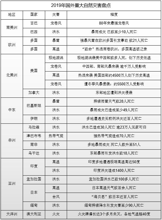 全球政没有经济背景下，2020年中国人力资源行业发展预判