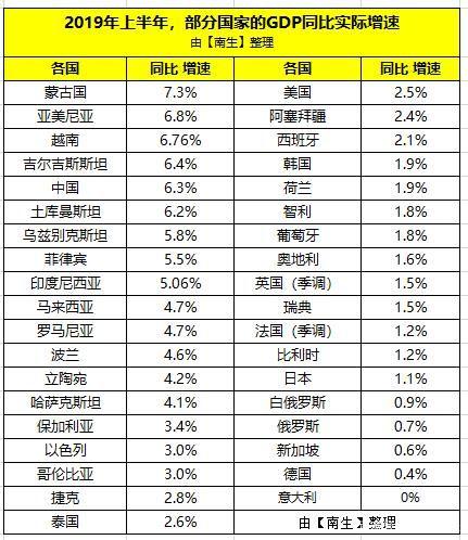 全球政没有经济背景下，2020年中国人力资源行业发展预判