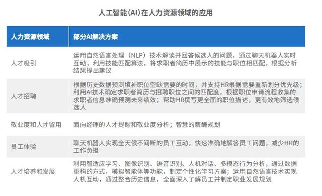 全球政没有经济背景下，2020年中国人力资源行业发展预判