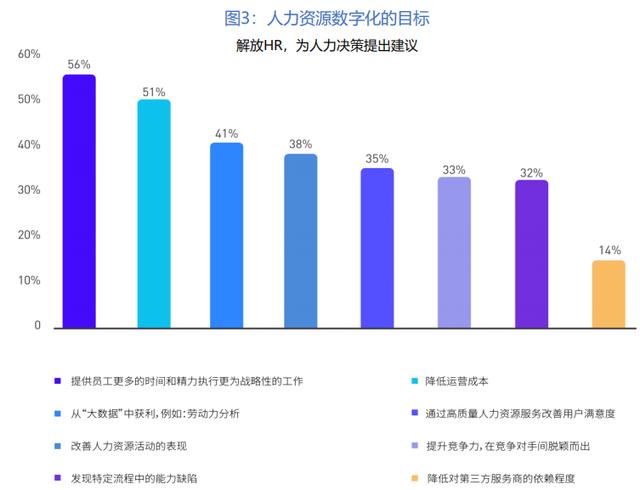 全球政没有经济背景下，2020年中国人力资源行业发展预判