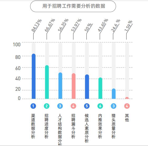 全球政没有经济背景下，2020年中国人力资源行业发展预判