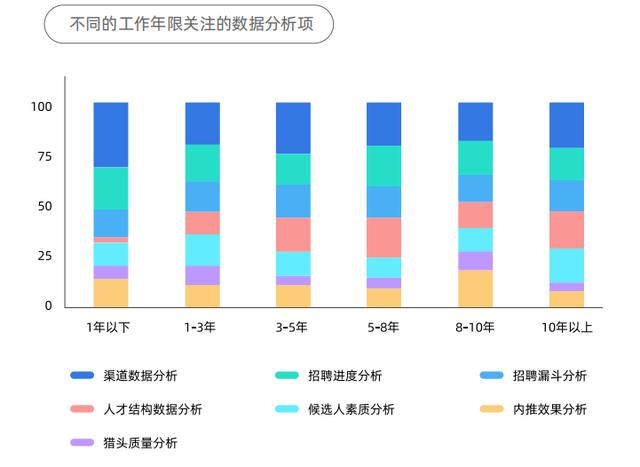 全球政没有经济背景下，2020年中国人力资源行业发展预判