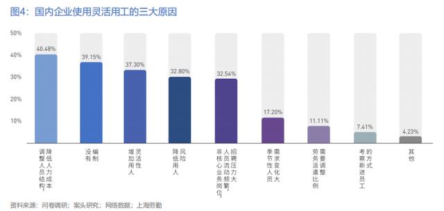 全球政没有经济背景下，2020年中国人力资源行业发展预判