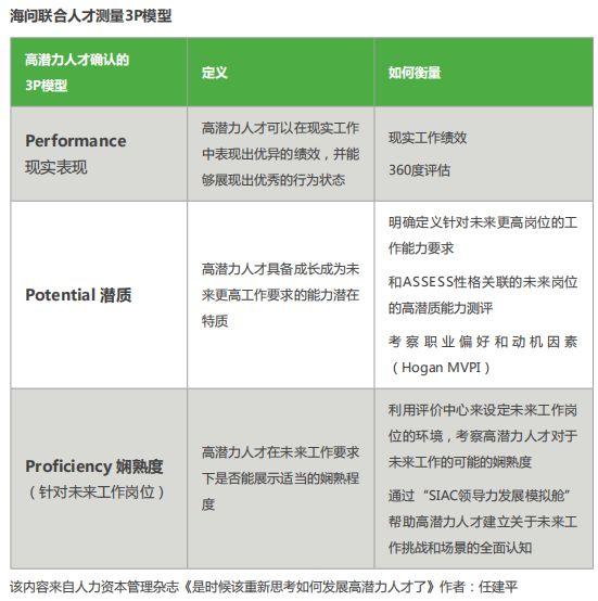 全球政没有经济背景下，2020年中国人力资源行业发展预判