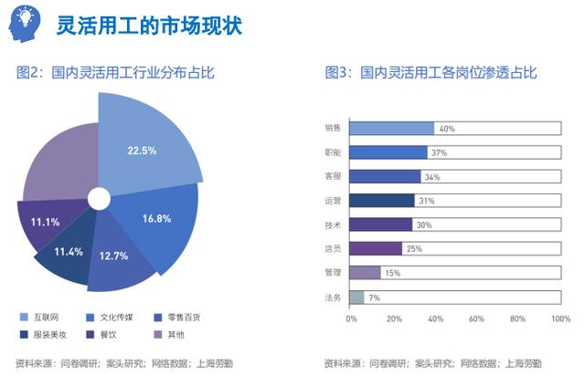 全球政没有经济背景下，2020年中国人力资源行业发展预判