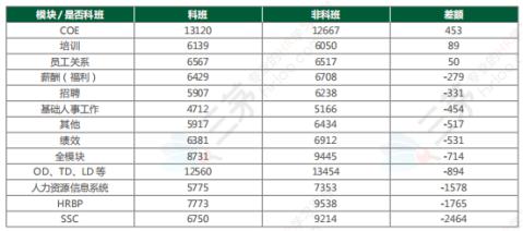 全球政没有经济背景下，2020年中国人力资源行业发展预判