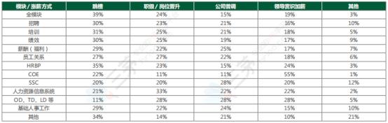 全球政没有经济背景下，2020年中国人力资源行业发展预判